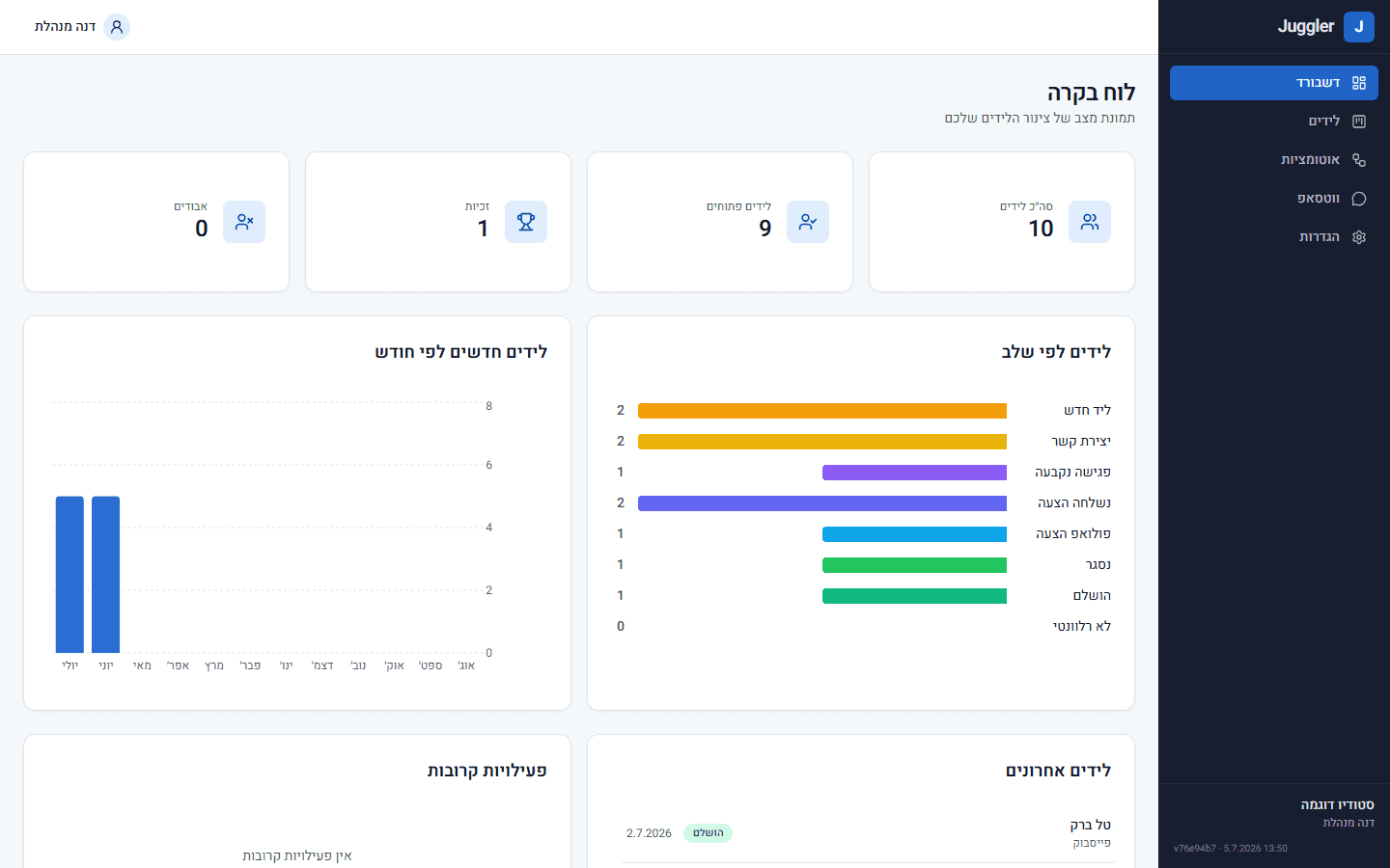 לוח הבקרה של ג'אגלר — סטטיסטיקות לידים
